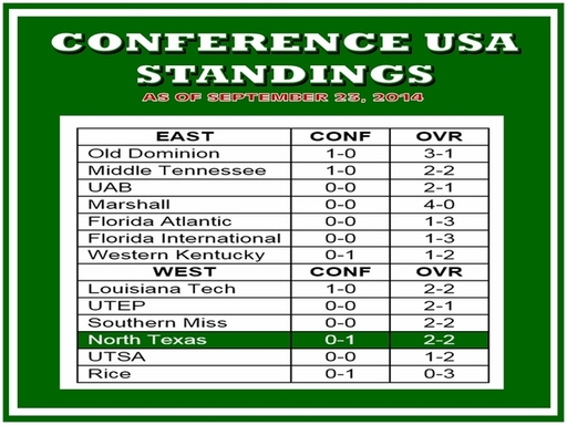 Conference USA Standings on Sep. 23